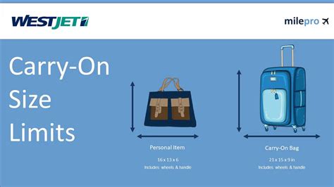 westjet checked baggage weight limit